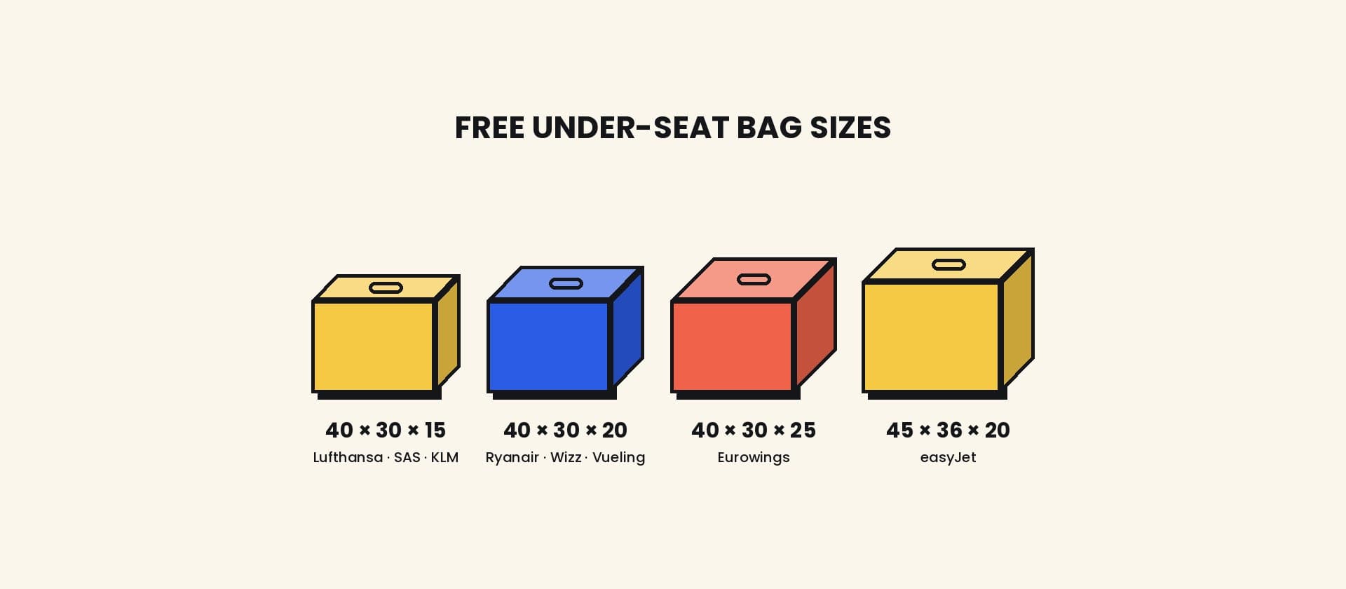 Personal item size by airline